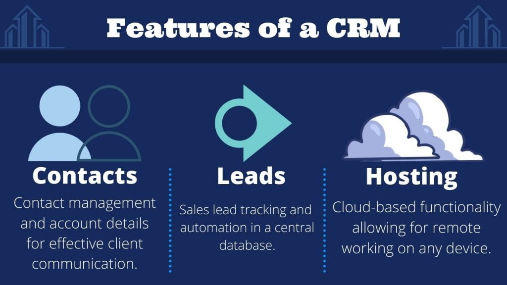 The BEST Property Management CRM (Top 5 in 2021) - Upkeep Media