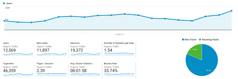 Google-Analytics-1-4 everygreen